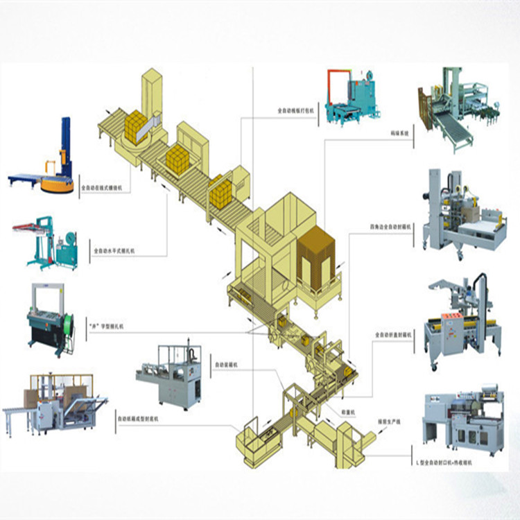 青島自動化包裝流水線方案設(shè)計